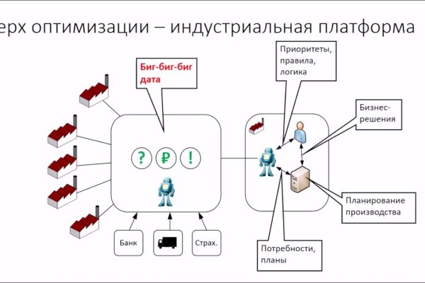 Кракен клир