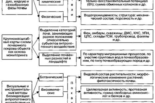 Ссылка на кракен tor